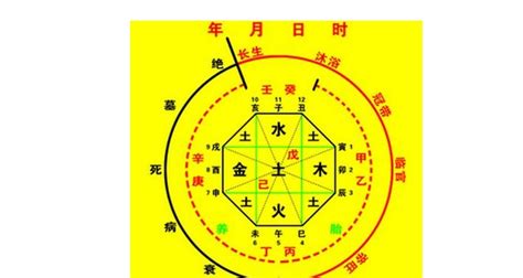 五行測算|生辰八字測算